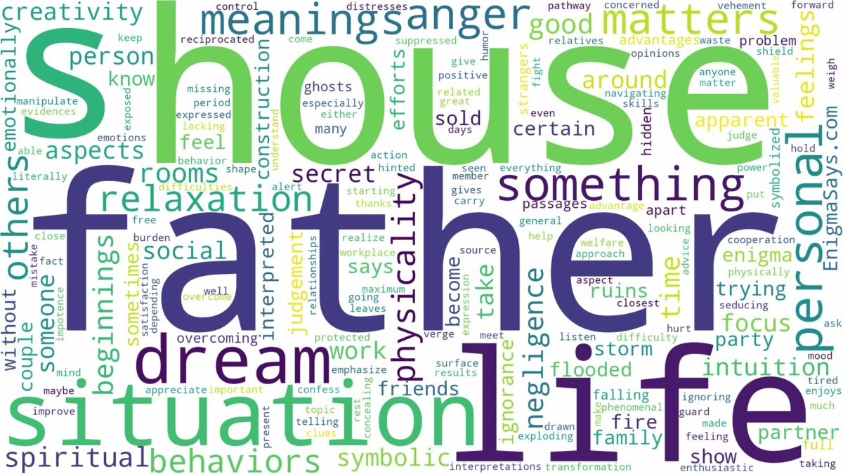 dream about father house and related dreams with their meanings in a word cloud