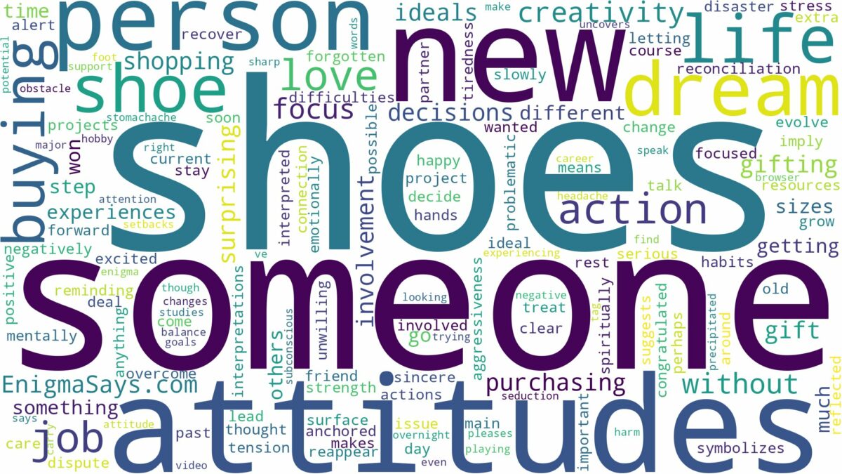 dreaming about someone buying shoes and related dreams with their meanings in a word cloud