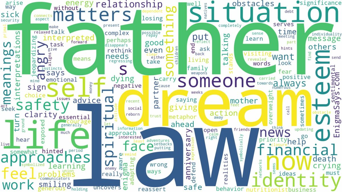 dream about father in law and related dreams with their meanings in a word cloud