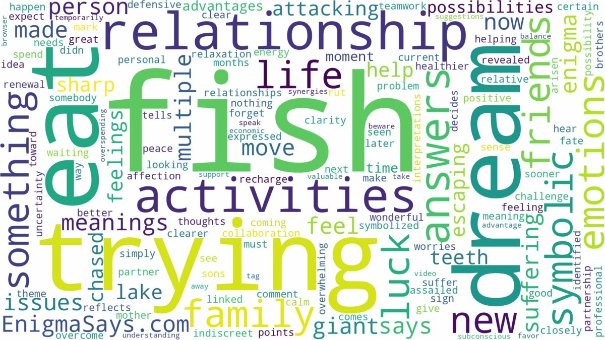 dreaming about a fish trying to eat you and related dreams with their meanings in a word cloud