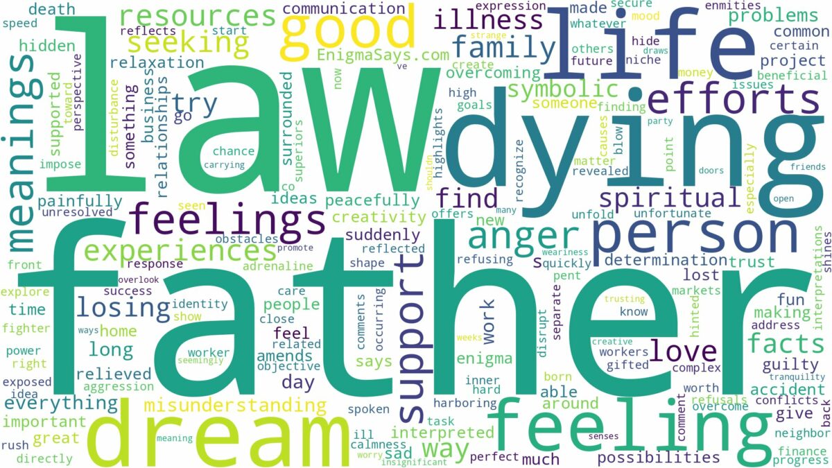 dreaming about father in law dying and related dreams with their meanings in a word cloud