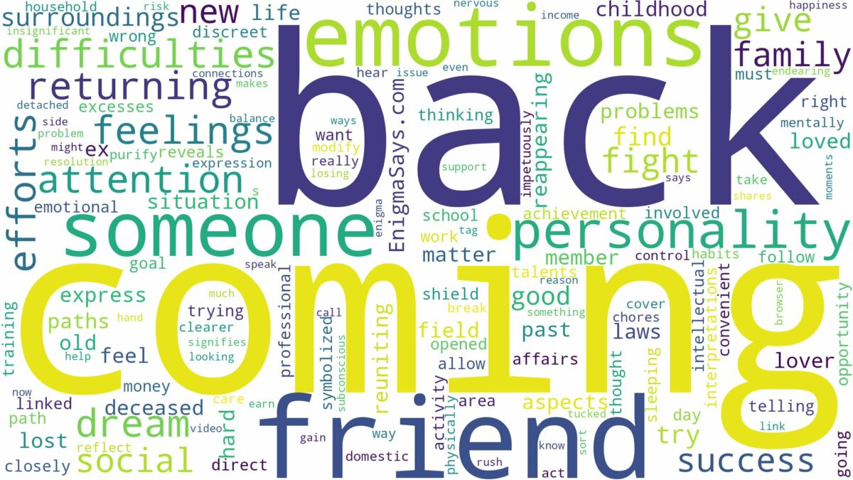 dreaming about someone coming back and related dreams with their meanings in a word cloud