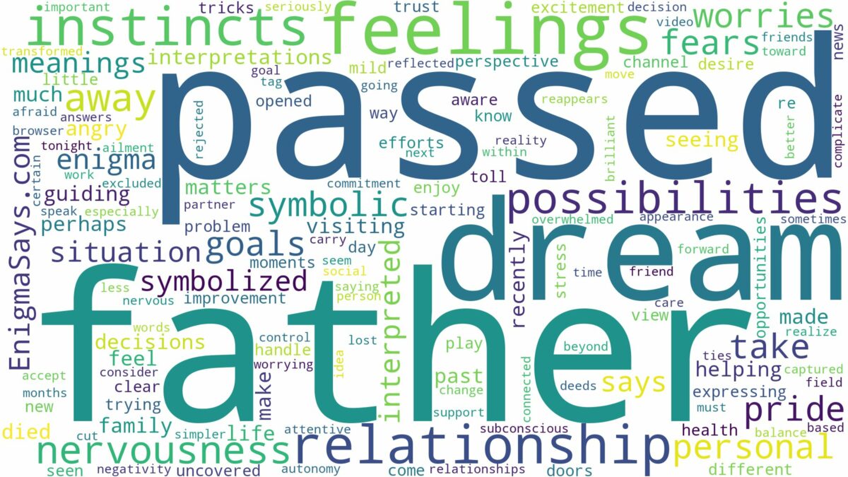 dream about father who passed and related dreams with their meanings in a word cloud