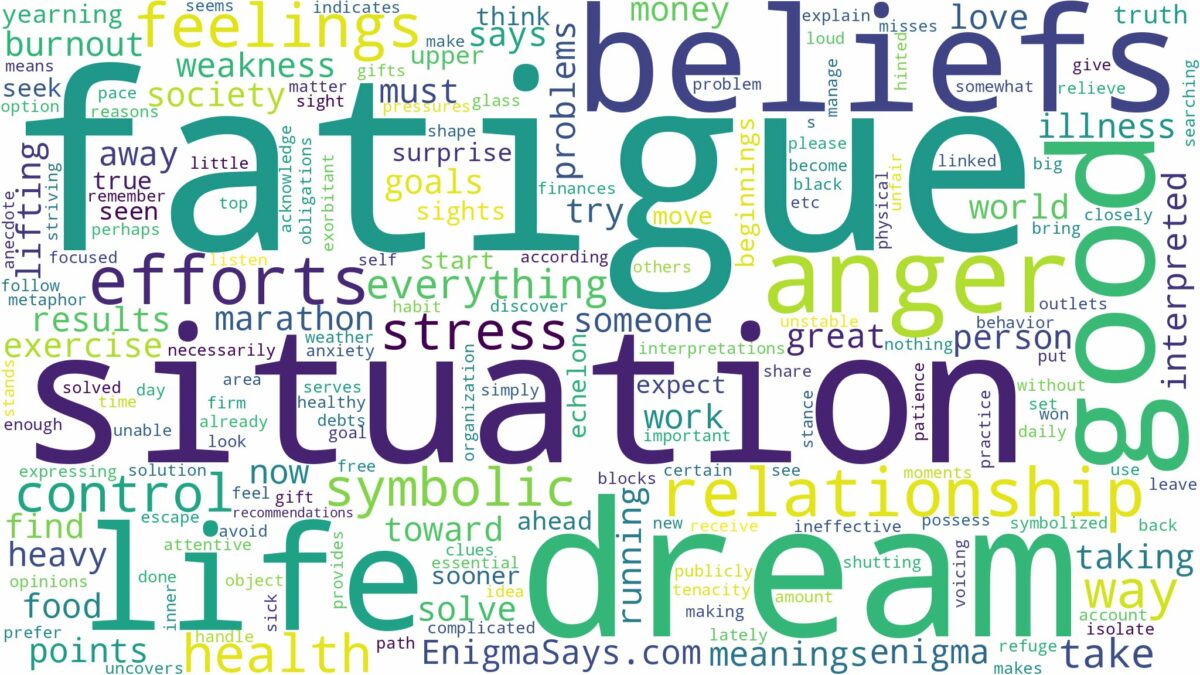 dream about fatigue and related dreams with their meanings in a word cloud