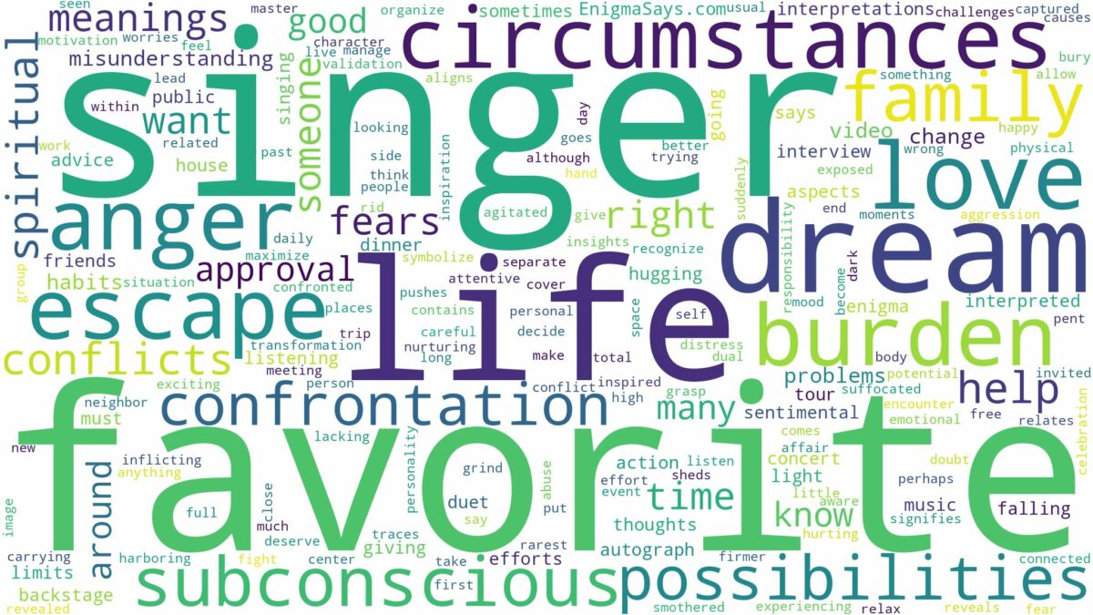 dream about favorite singer and related dreams with their meanings in a word cloud