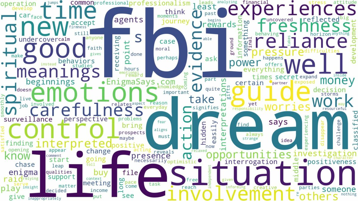 dream about fbi and related dreams with their meanings in a word cloud