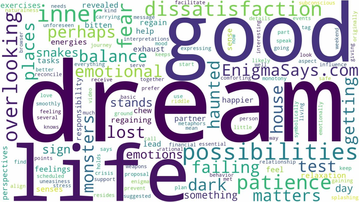 dream about fear and related dreams with their meanings in a word cloud