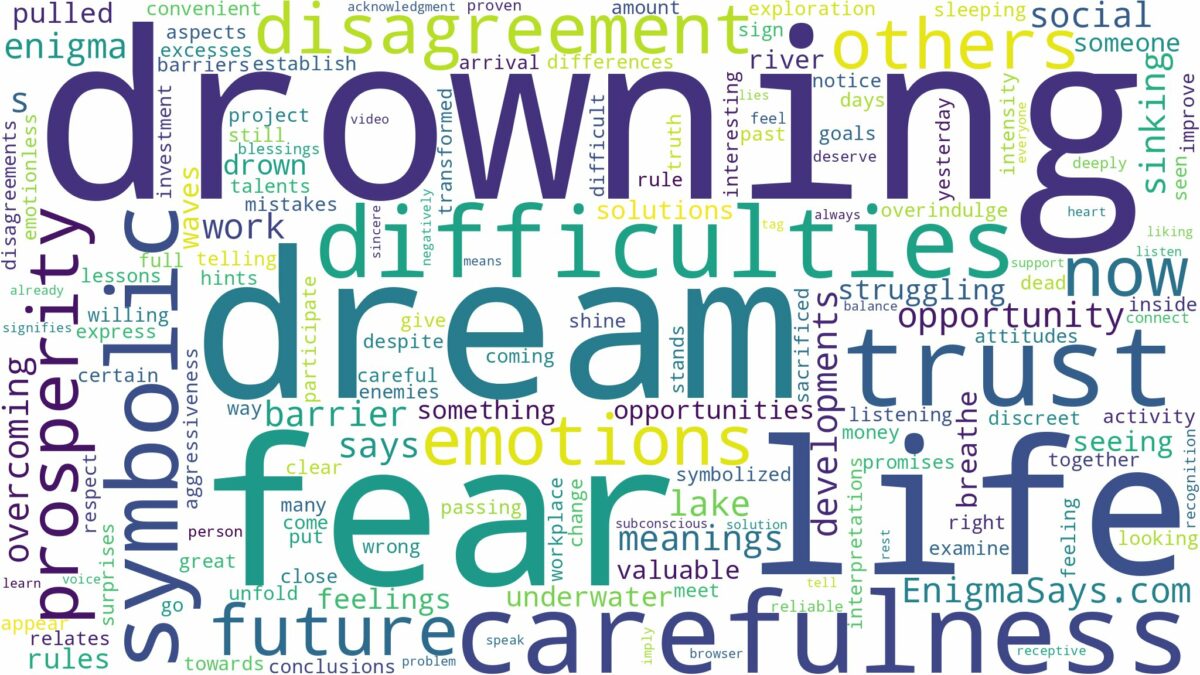 dreaming of fear of drowning and related dreams with their meanings in a word cloud