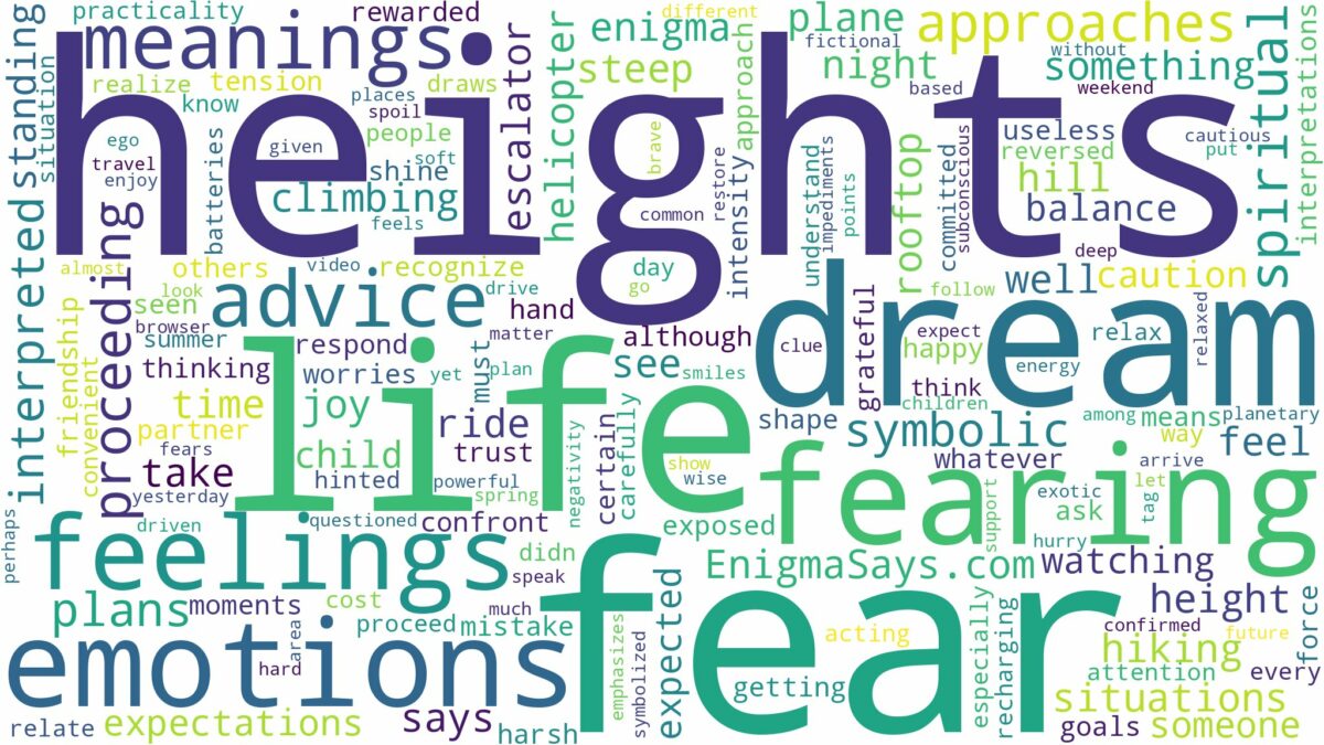 dream about fear of heights and related dreams with their meanings in a word cloud