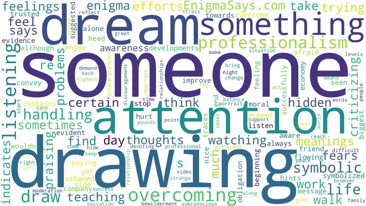 dreaming of someone drawing and related dreams with their meanings in a word cloud