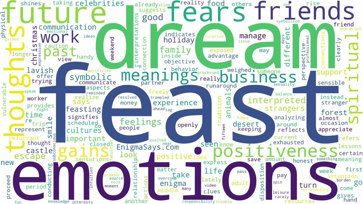 dream about feast and related dreams with their meanings in a word cloud