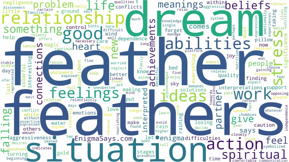 dreams about feathers and related dreams with their meanings in a word cloud