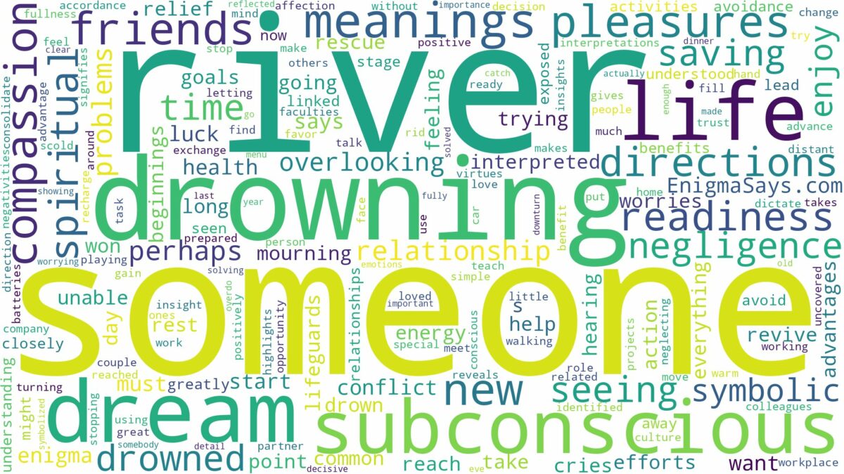 dreaming about someone drowning in a river and related dreams with their meanings in a word cloud