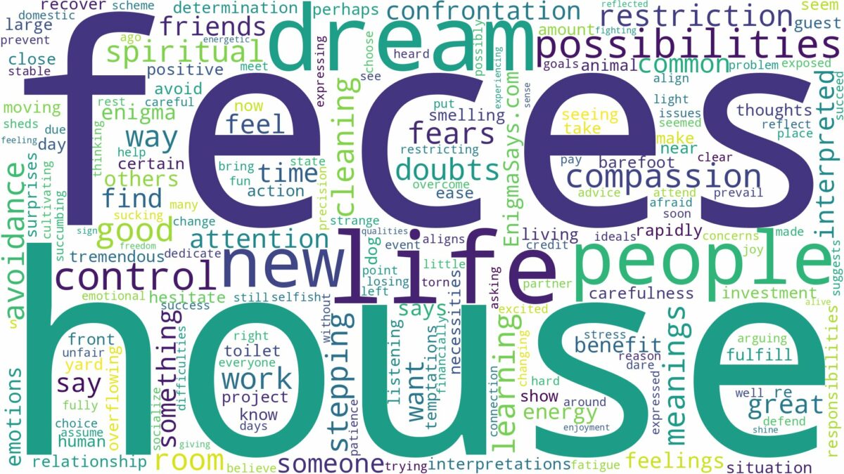 dreams about feces in house and related dreams with their meanings in a word cloud