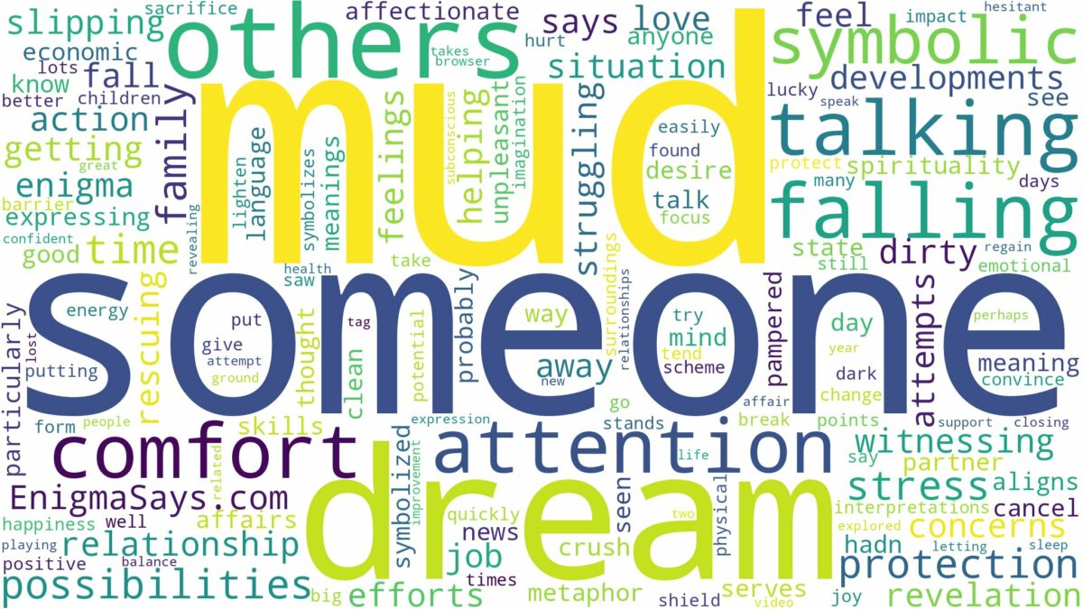 dreaming about someone falling in mud and related dreams with their meanings in a word cloud