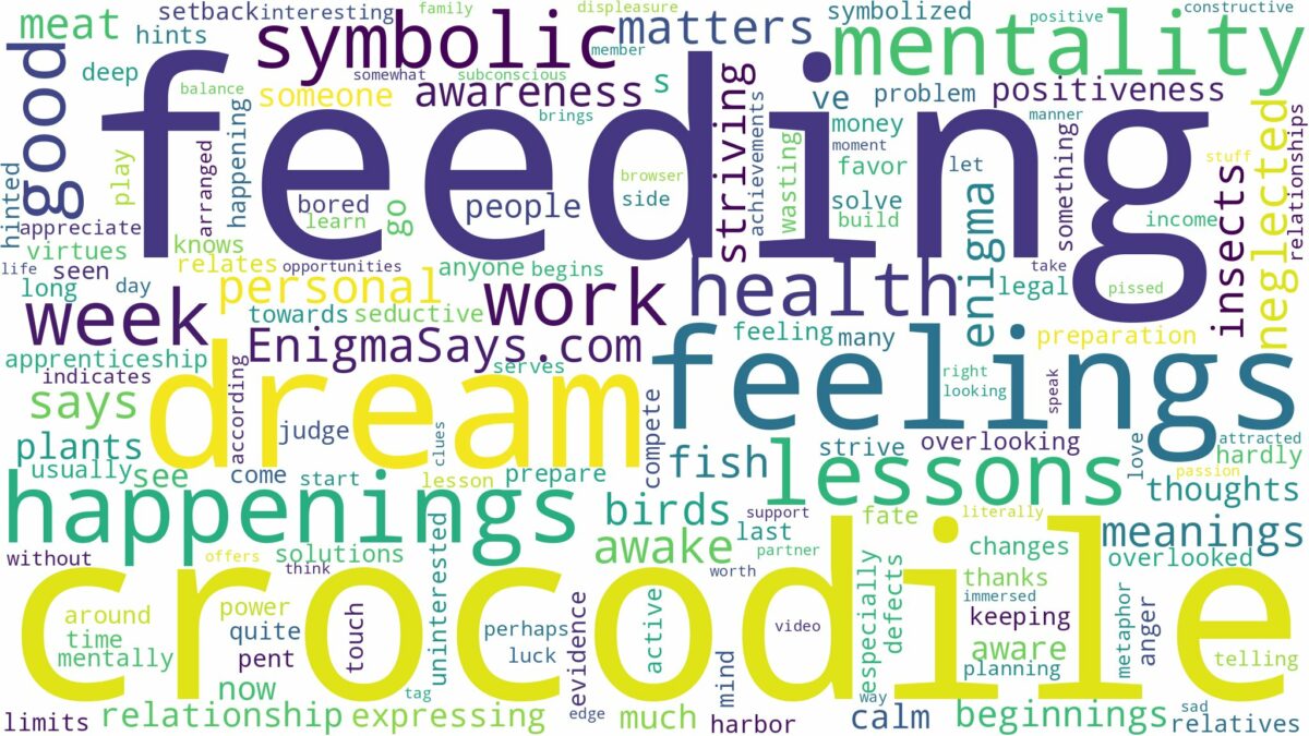 dream of feeding a crocodile and related dreams with their meanings in a word cloud