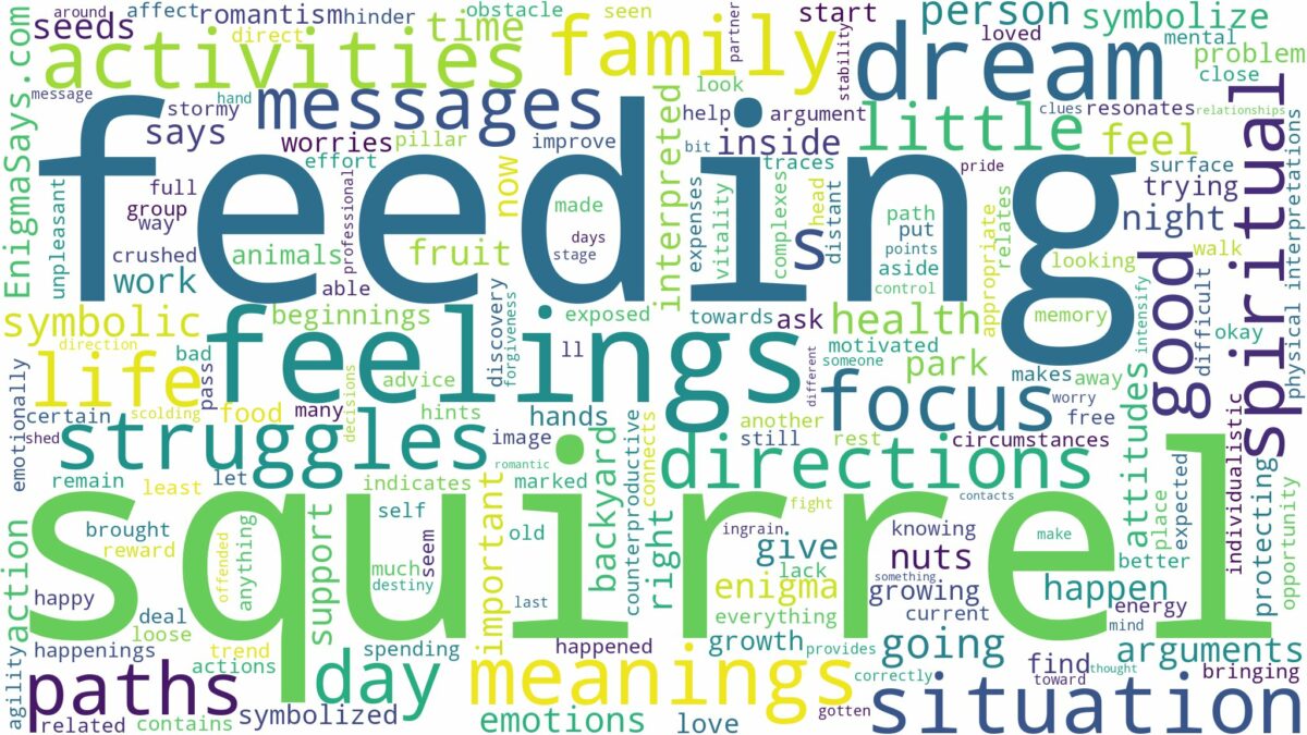 dream of feeding a squirrel and related dreams with their meanings in a word cloud