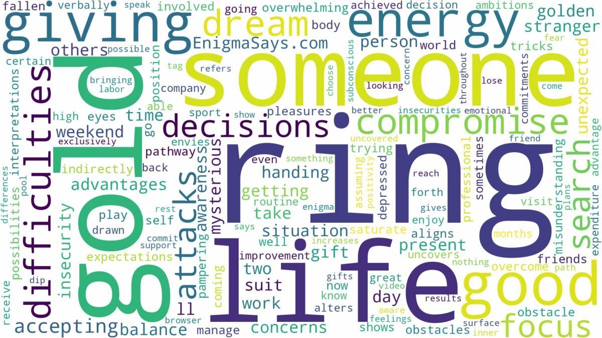 dreaming about someone giving you a gold ring and related dreams with their meanings in a word cloud