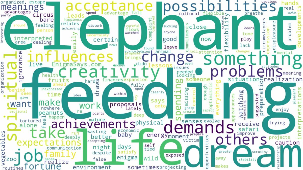 dream of feeding elephant and related dreams with their meanings in a word cloud