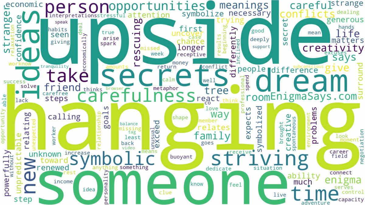 dreaming about someone hanging upside down and related dreams with their meanings in a word cloud