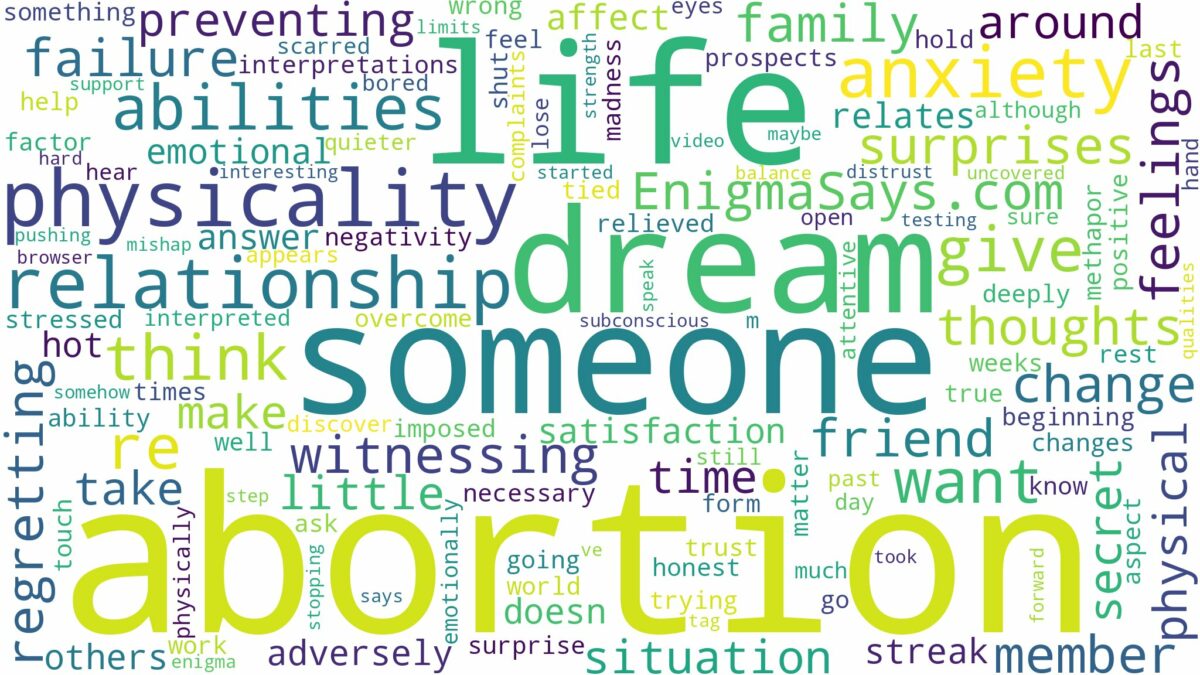 dreaming about someone having an abortion and related dreams with their meanings in a word cloud