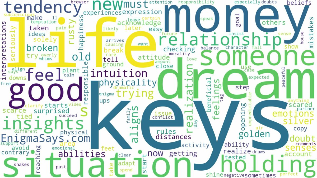 dreaming about someone holding keys and related dreams with their meanings in a word cloud