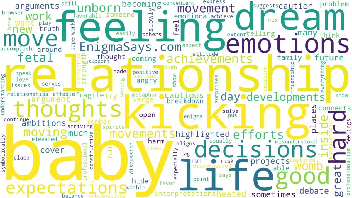 dreaming of feeling baby move and related dreams with their meanings in a word cloud