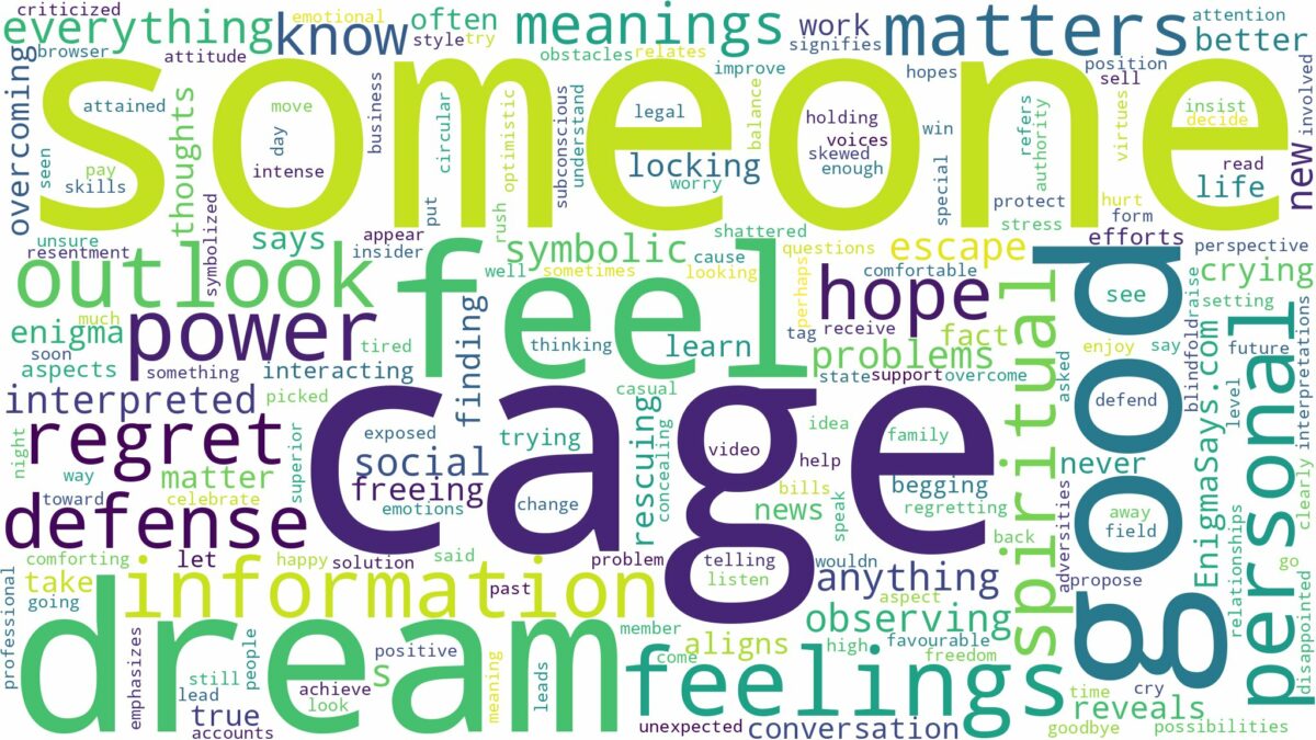 dream about someone in a cage and related dreams with their meanings in a word cloud