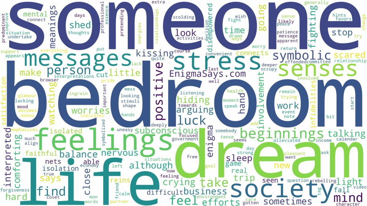 dream about someone in your bedroom and related dreams with their meanings in a word cloud