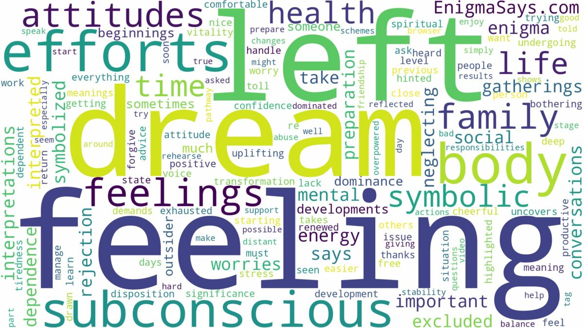 dream of feeling left out and related dreams with their meanings in a word cloud