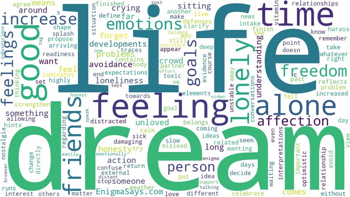 dream of feeling lonely and related dreams with their meanings in a word cloud