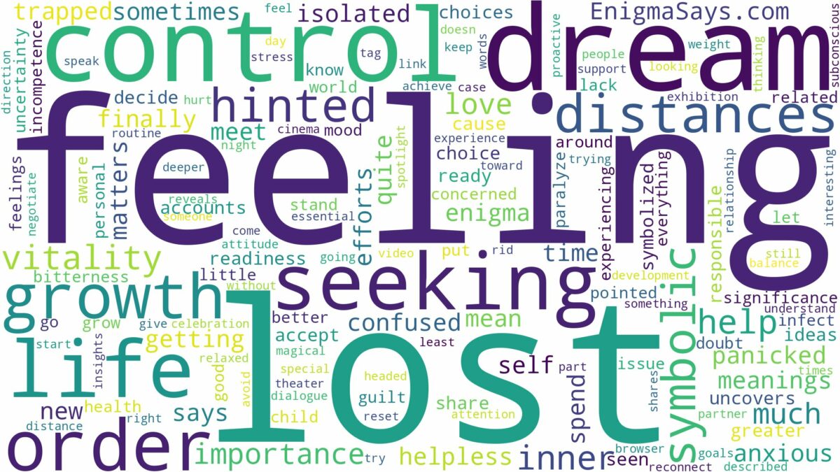 dream of feeling lost and related dreams with their meanings in a word cloud