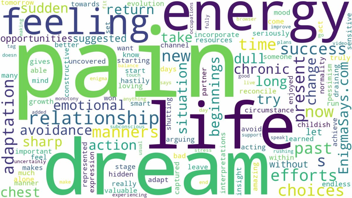 dream of feeling pain and related dreams with their meanings in a word cloud