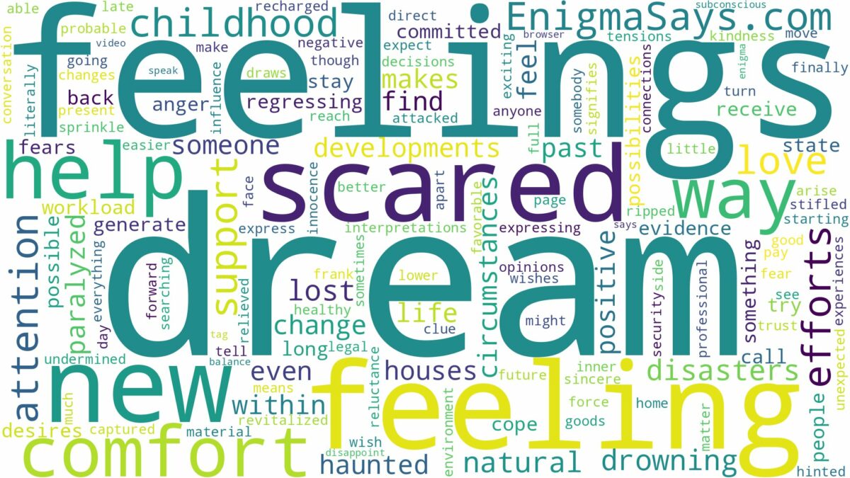 dream of feeling scared and related dreams with their meanings in a word cloud