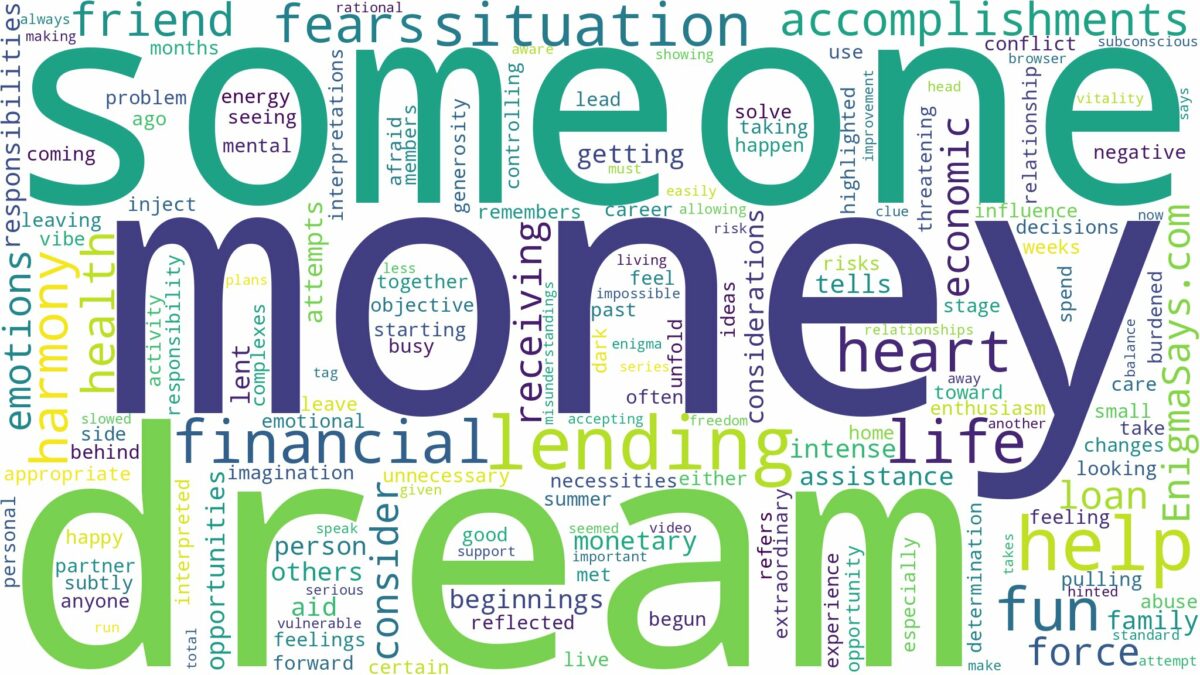 dreaming about someone lending you money and related dreams with their meanings in a word cloud