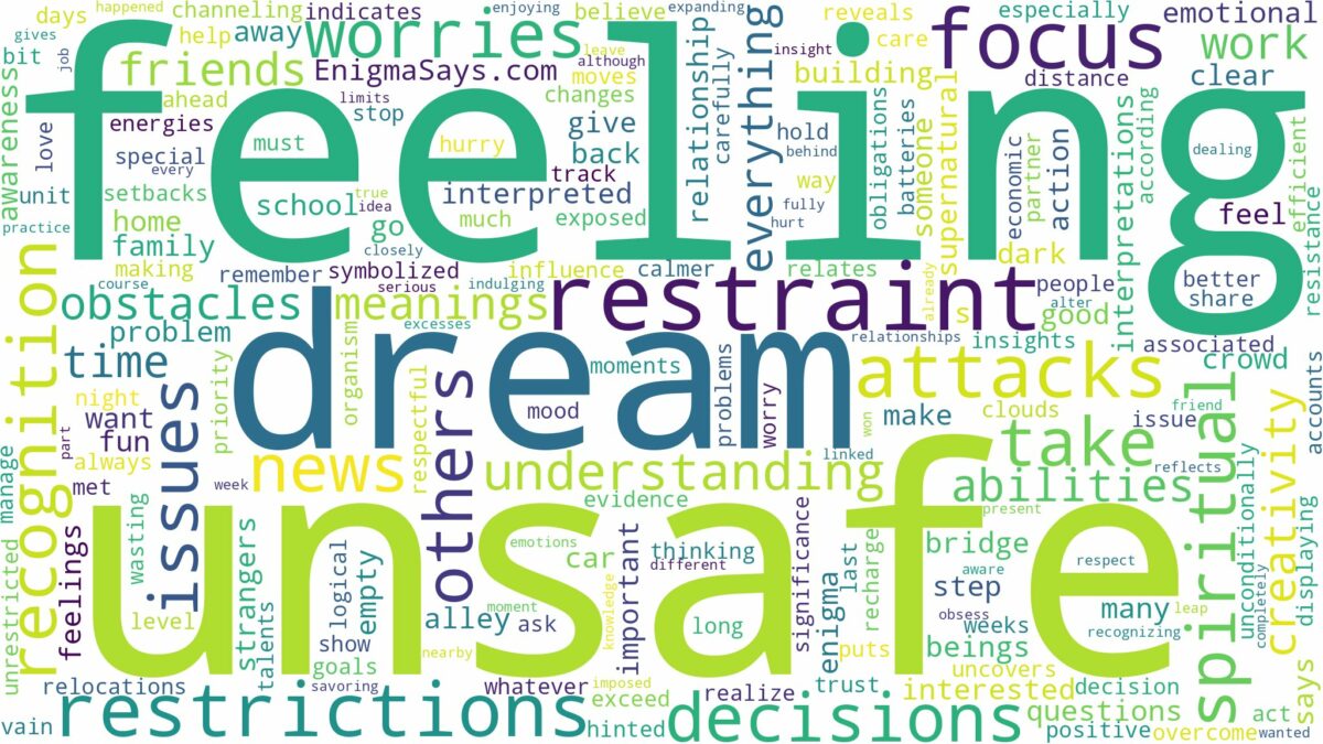 dream of feeling unsafe and related dreams with their meanings in a word cloud