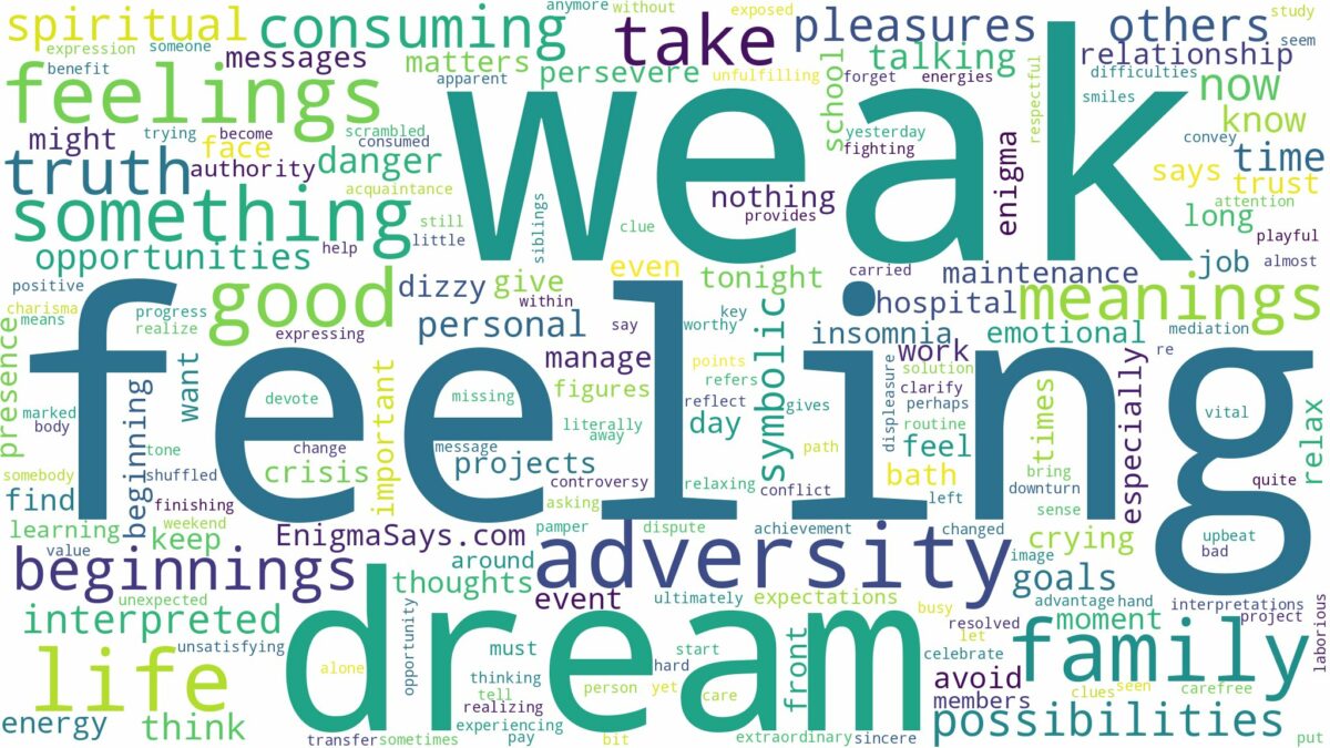 dream of feeling weak and related dreams with their meanings in a word cloud