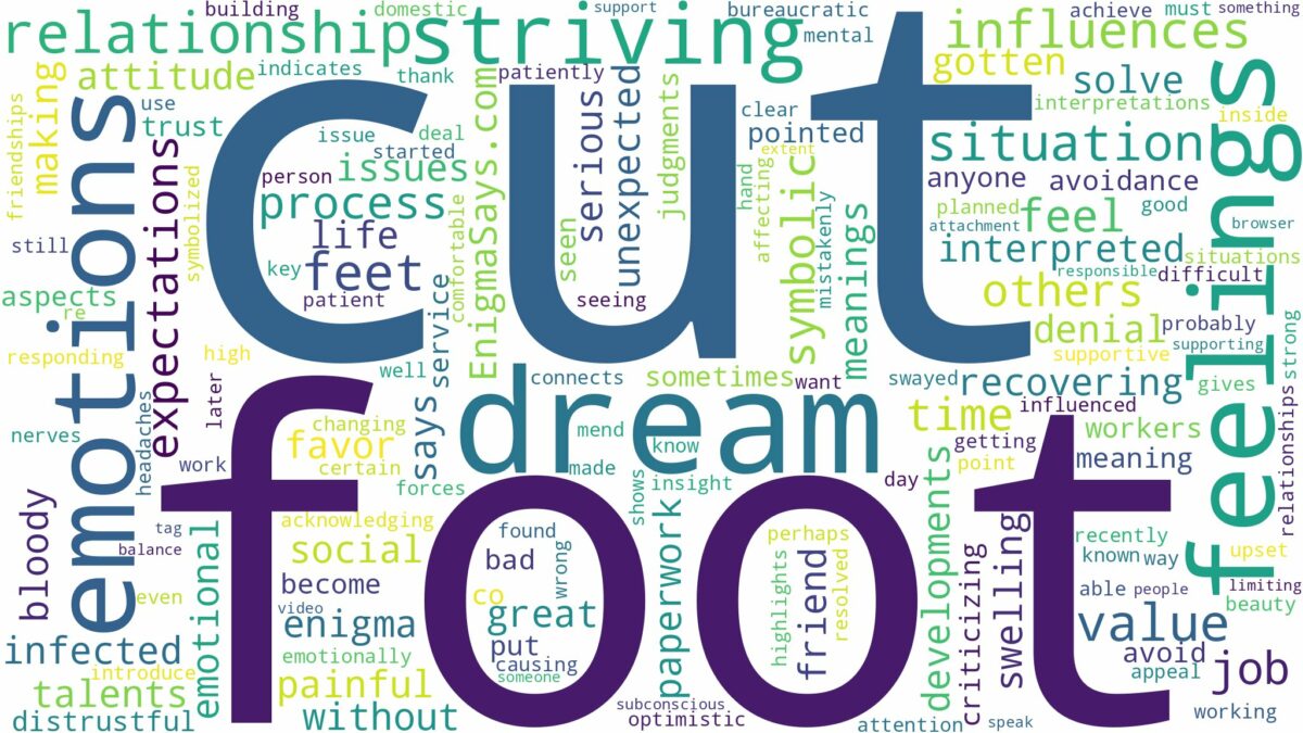 dream about feet cut off and related dreams with their meanings in a word cloud