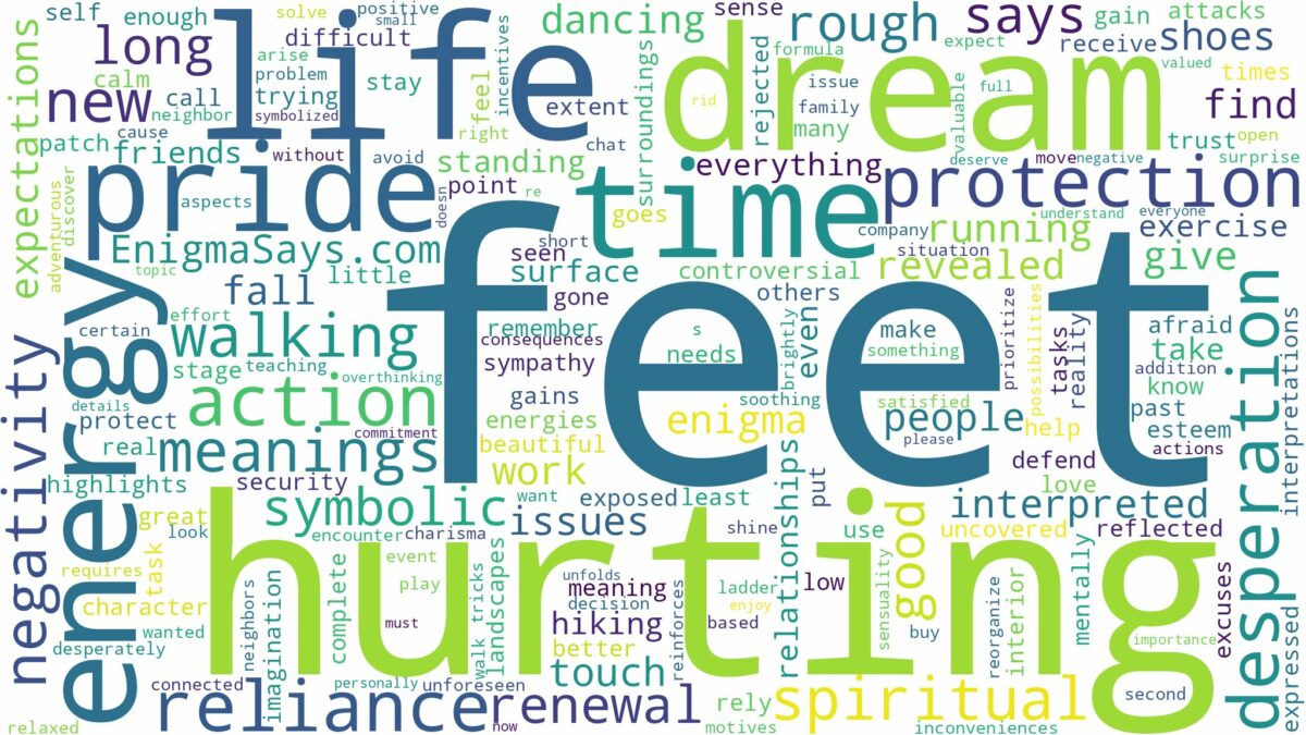 dreaming of feet hurting and related dreams with their meanings in a word cloud