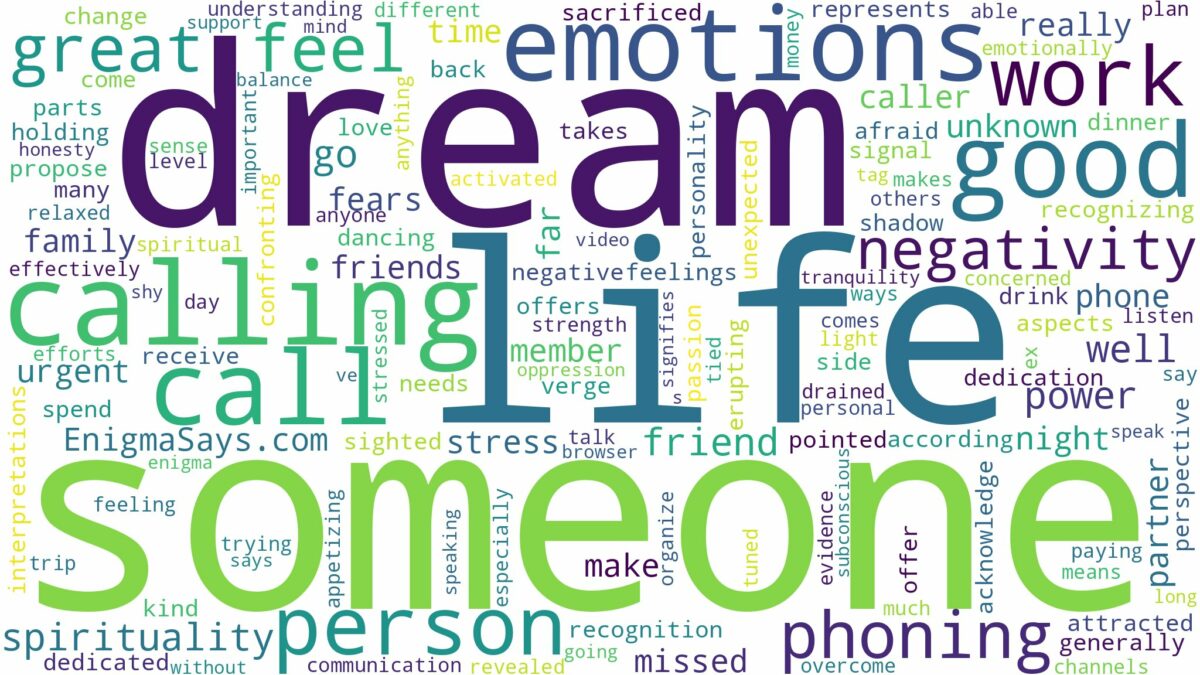 dreaming of someone phoning you and related dreams with their meanings in a word cloud