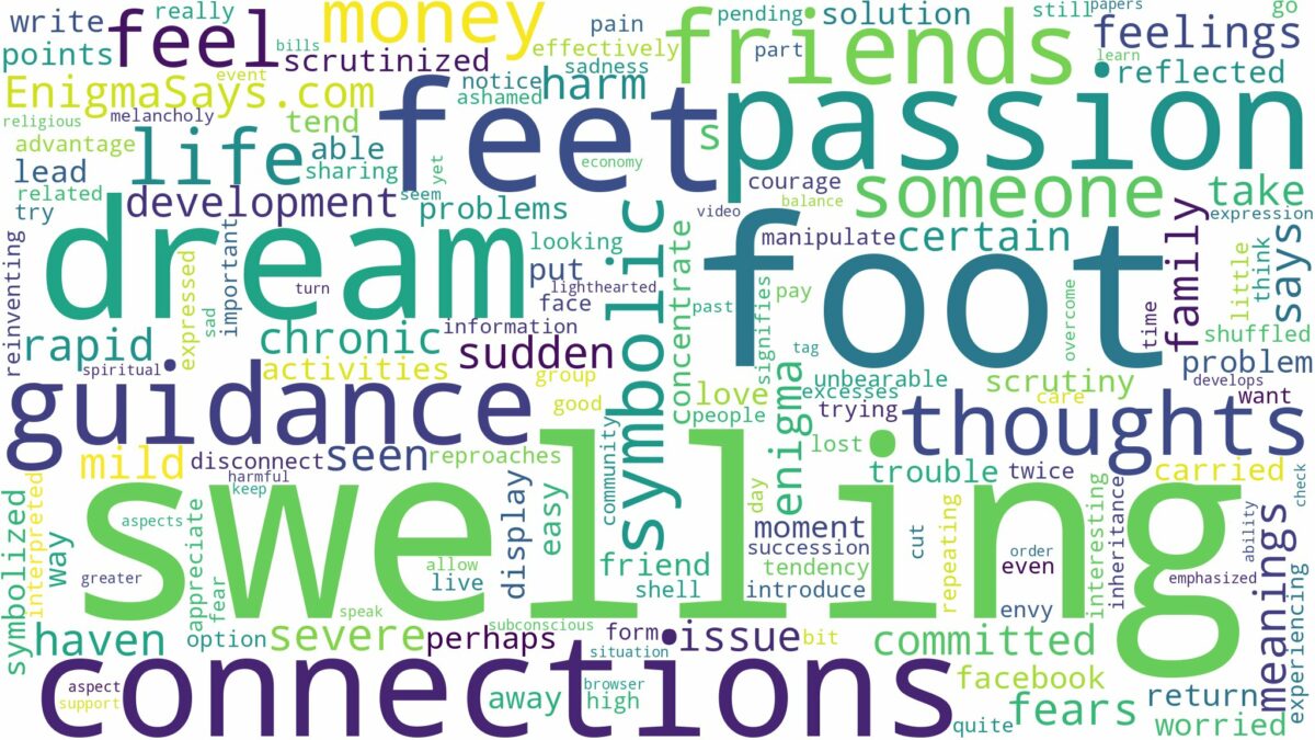 dreaming of feet swelling and related dreams with their meanings in a word cloud