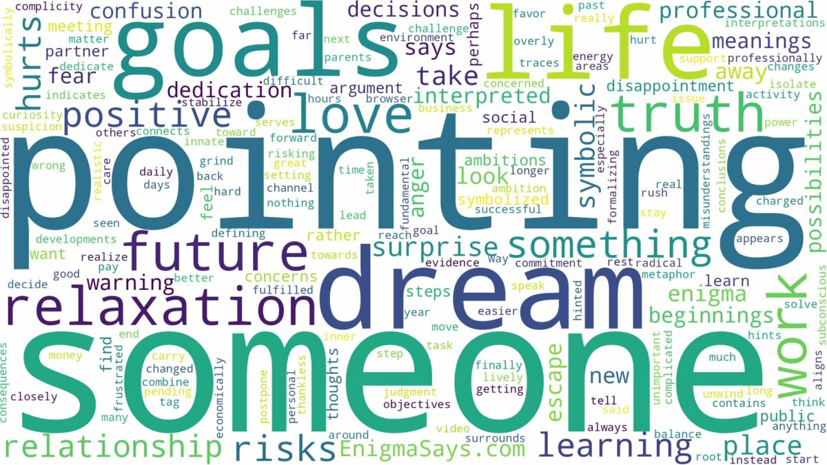 dreaming of someone pointing at you and related dreams with their meanings in a word cloud