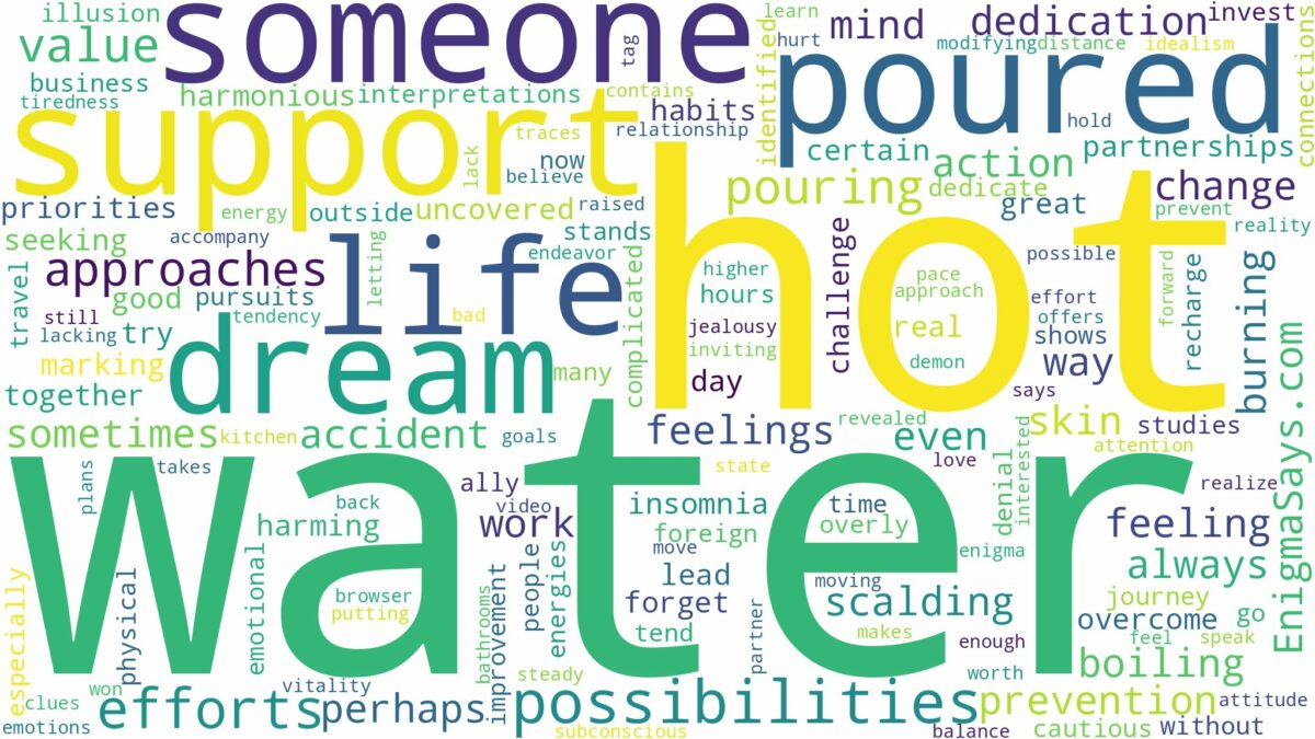 dreaming about someone pouring hot water on you and related dreams with their meanings in a word cloud