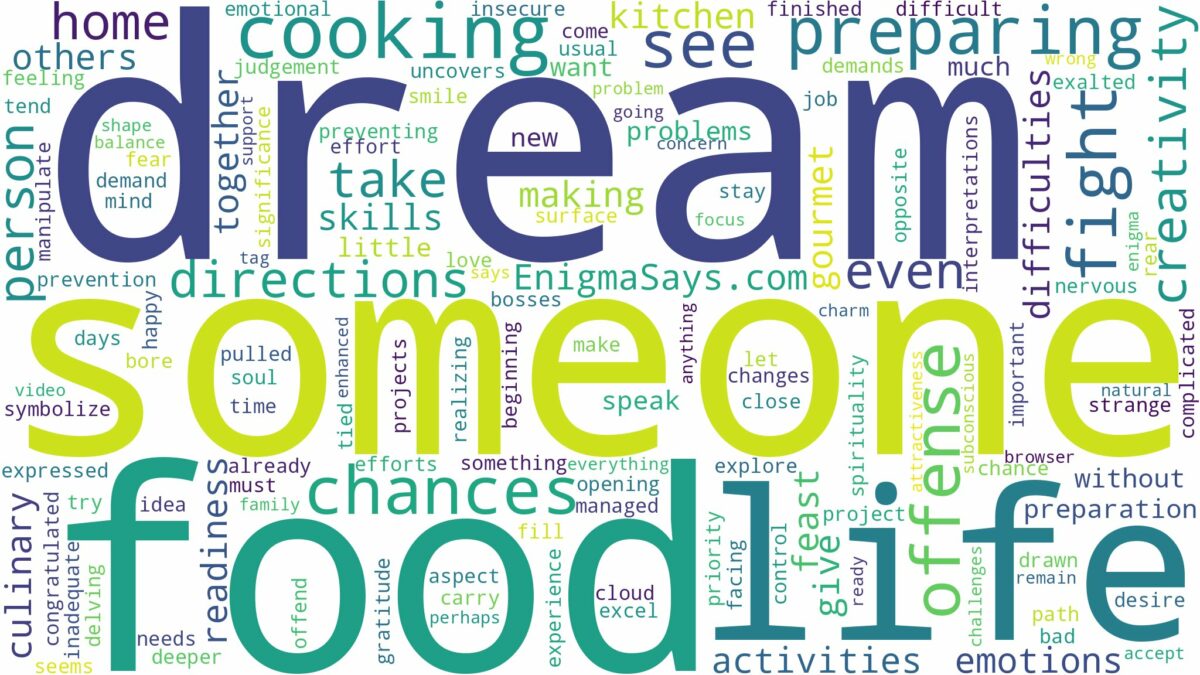 dreaming about someone preparing food and related dreams with their meanings in a word cloud