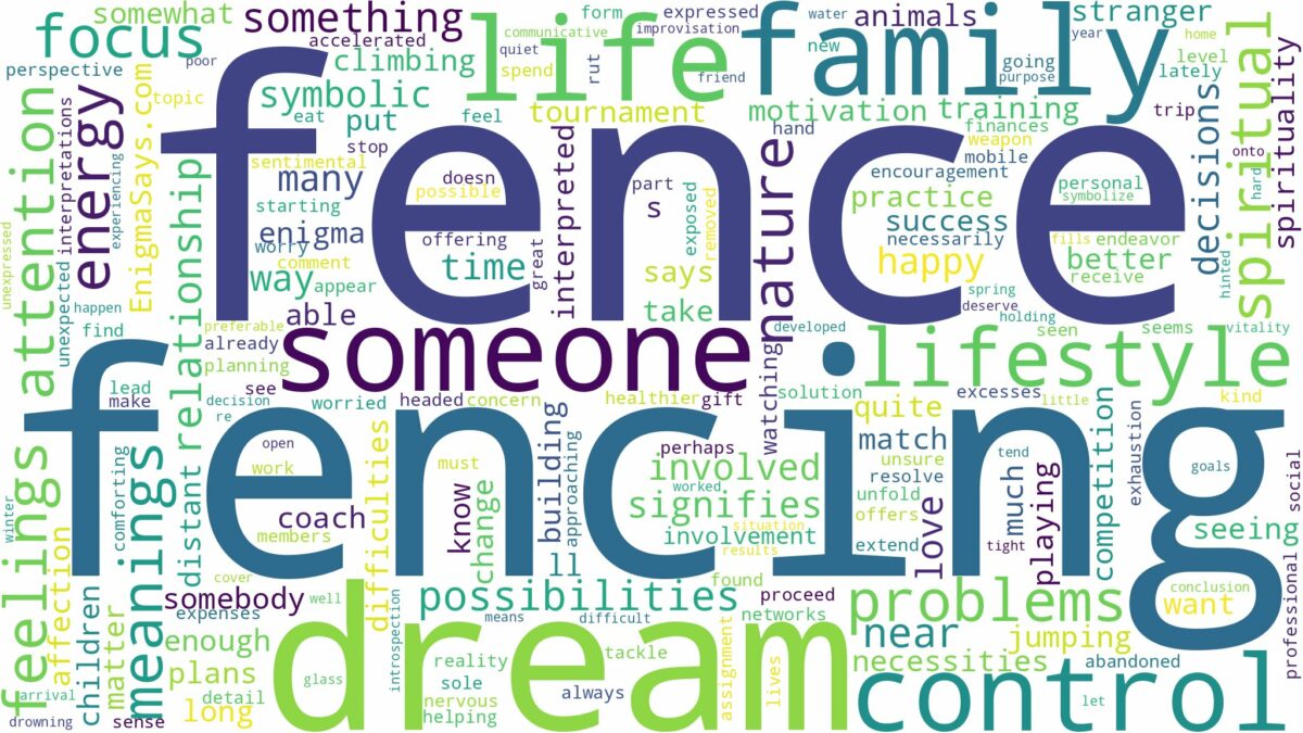 dream about fence and related dreams with their meanings in a word cloud