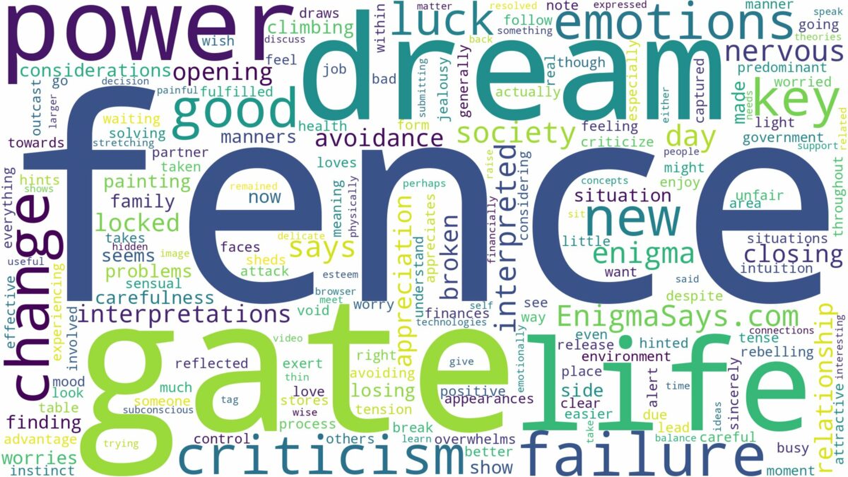 dream about fence gate and related dreams with their meanings in a word cloud