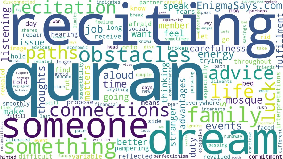 dreaming about someone reciting quran and related dreams with their meanings in a word cloud