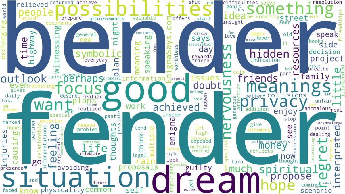 dream about fender bender and related dreams with their meanings in a word cloud