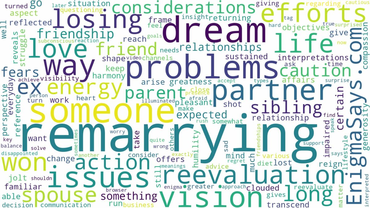 dreaming of someone remarrying and related dreams with their meanings in a word cloud