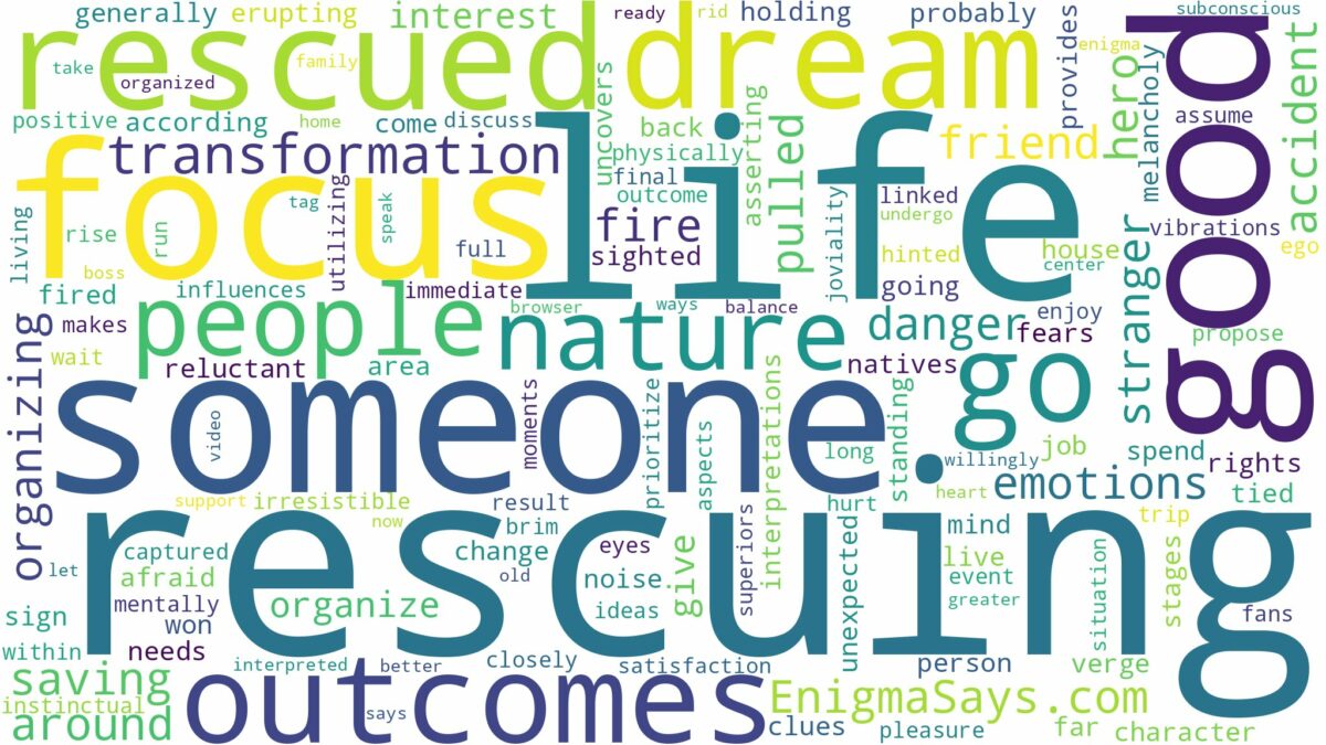 dreaming of someone rescuing you and related dreams with their meanings in a word cloud